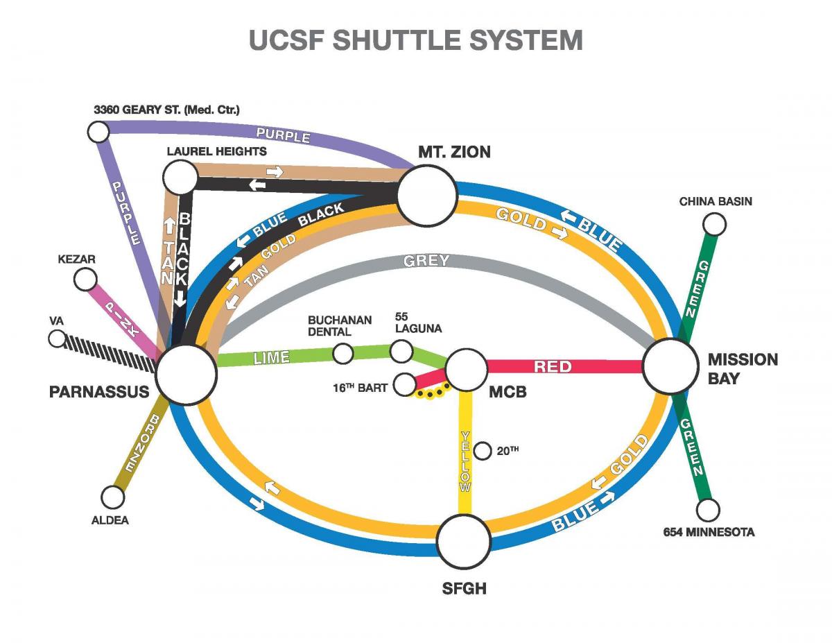 Kaart van ucSF pendeldienst 